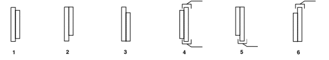Integration Configuration