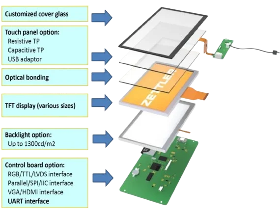 Display Exploded View